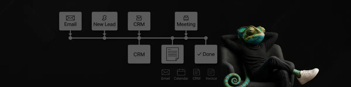 Automatisierter Ablauf als Zeitstrahl – E-Mail, Termin, CRM, Meeting – daneben lehnt sich das WAGEMUT-Chamäleon entspannt zurück
